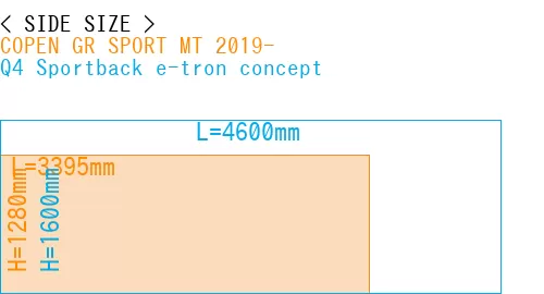#COPEN GR SPORT MT 2019- + Q4 Sportback e-tron concept